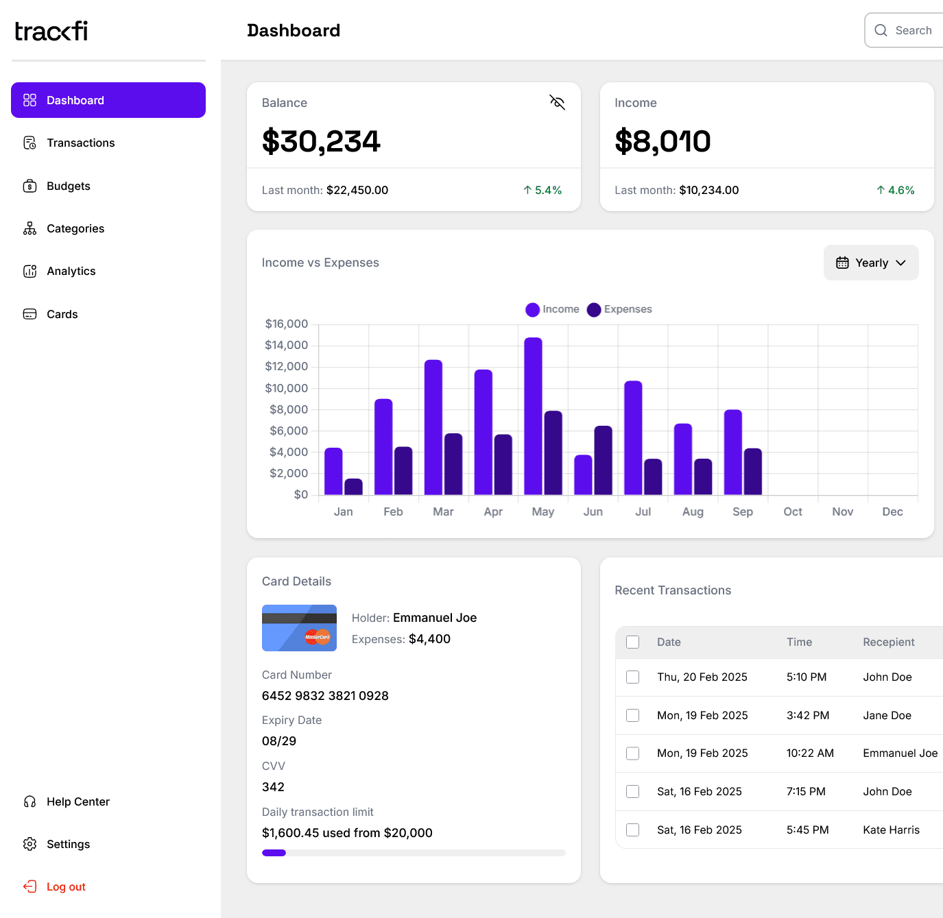 Image of the TrackFi dashboard
