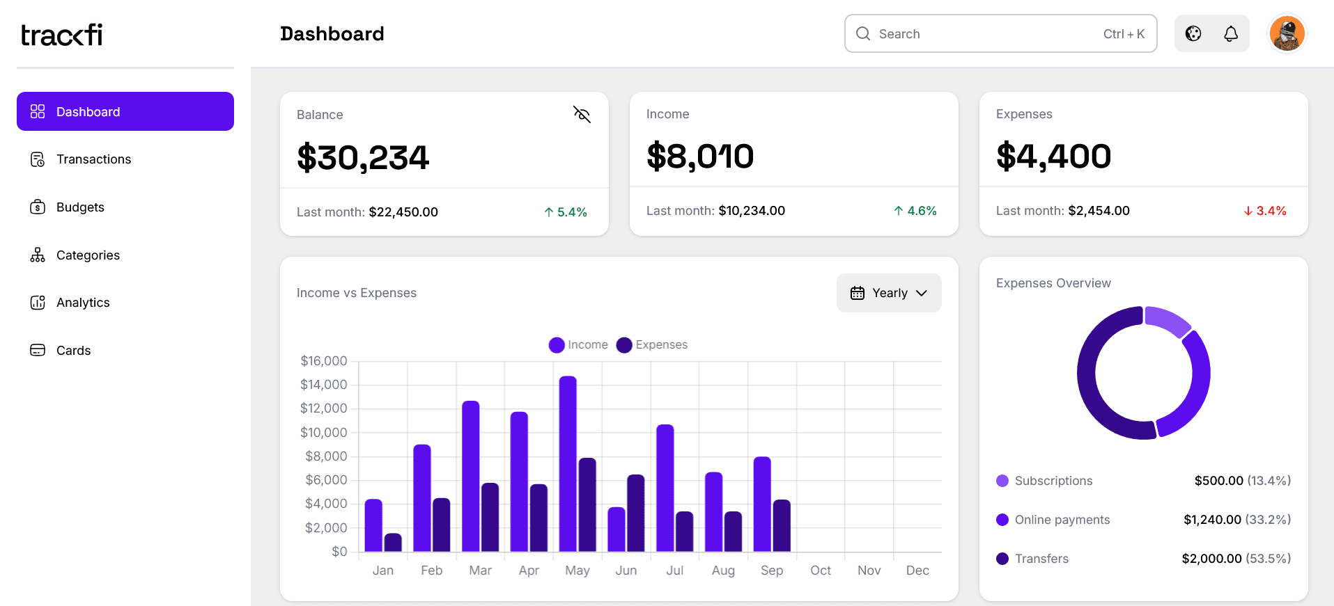 dashboard image